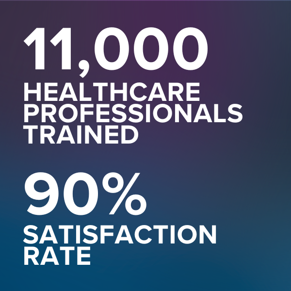 11,000 Healthcare professionals trained. 90% Satisfaction.