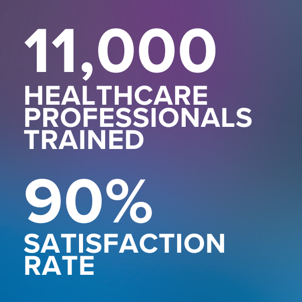 11,000 Healthcare professionals trained. 90% Satisfaction. 