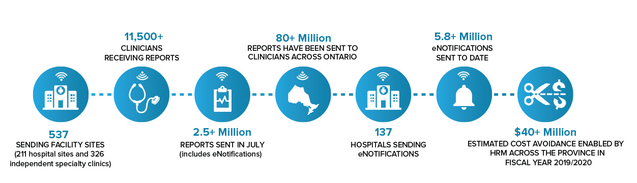oHRM-reports-infographic-07 2020.jpg